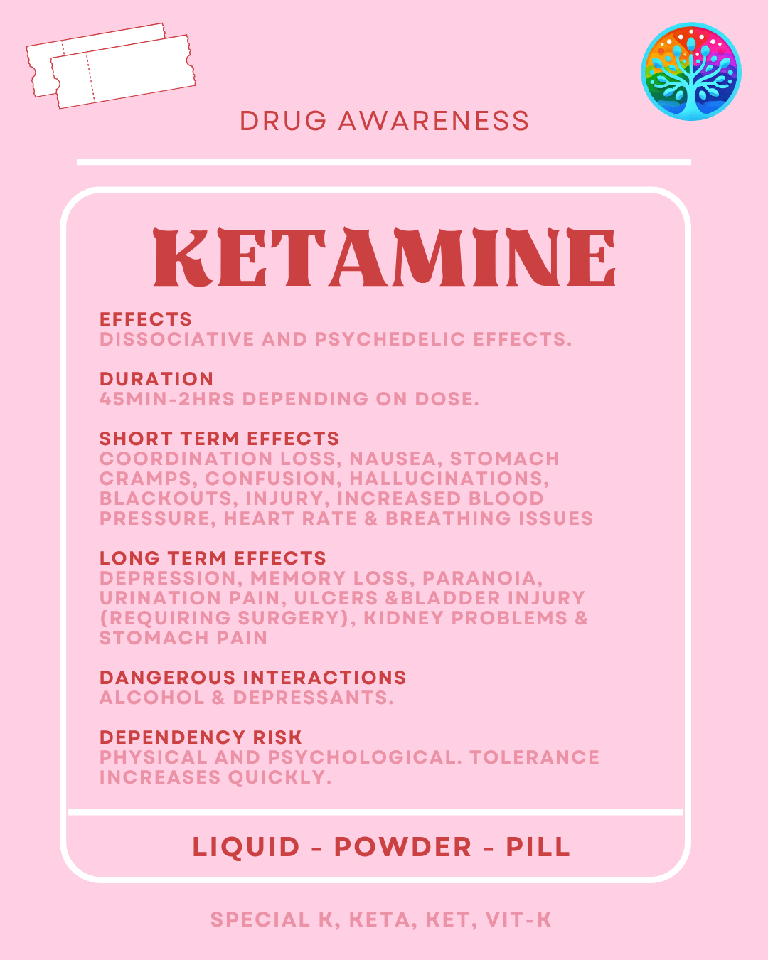 Blog article on Short and long term effects of Ketamine from Substance and Alcohol Coach